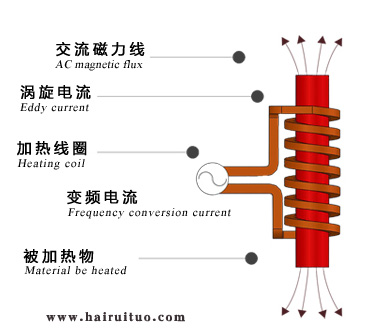 电磁久久AV色欲AV久久蜜桃麻豆加热的优缺点有哪些？