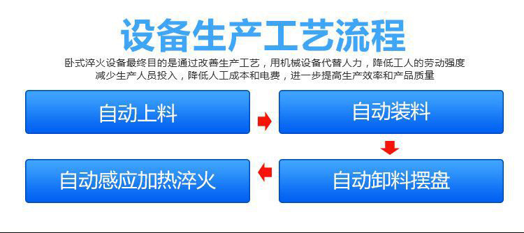 全自动齿轮高频麻豆精品国产传媒AV-卧式齿轮数控淬火机床(图2)