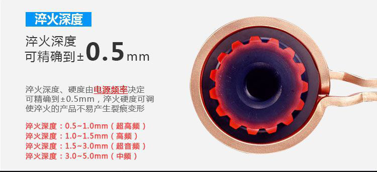 全自动齿轮高频麻豆精品国产传媒AV-卧式齿轮数控淬火机床(图6)