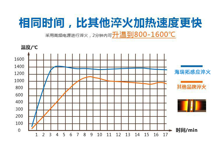 导轨数控淬火机床-圆棒钢材高频麻豆精品国产传媒AV(图4)